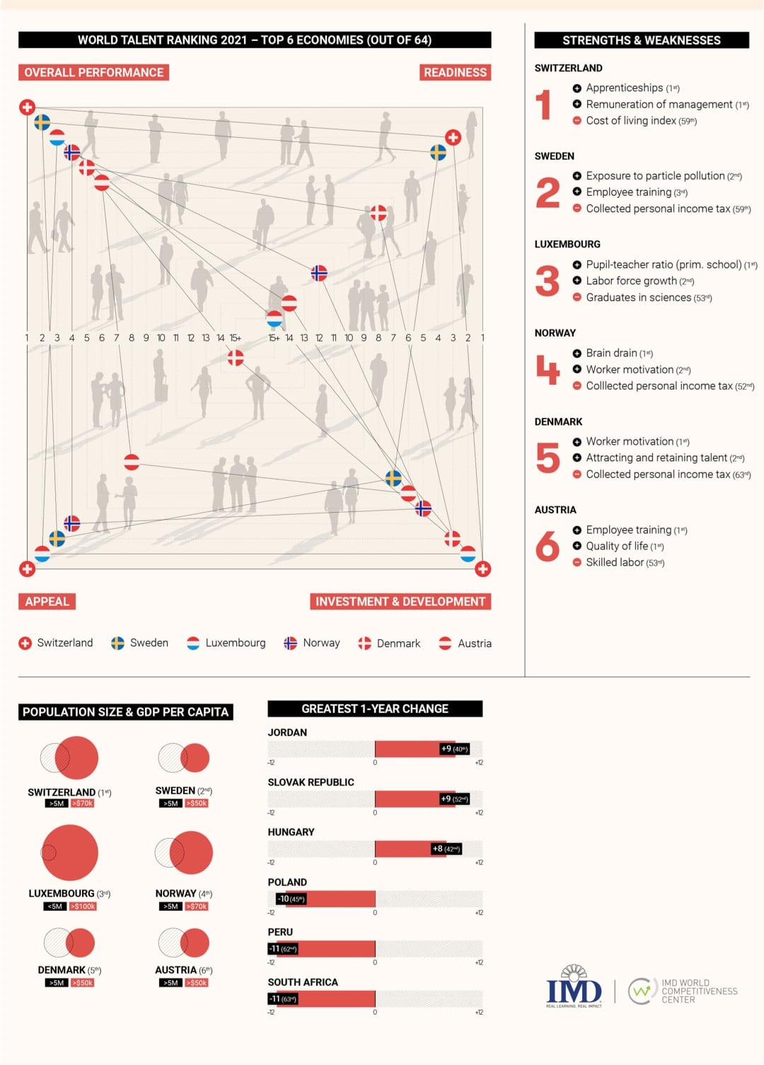 Attracting and retaining global talent