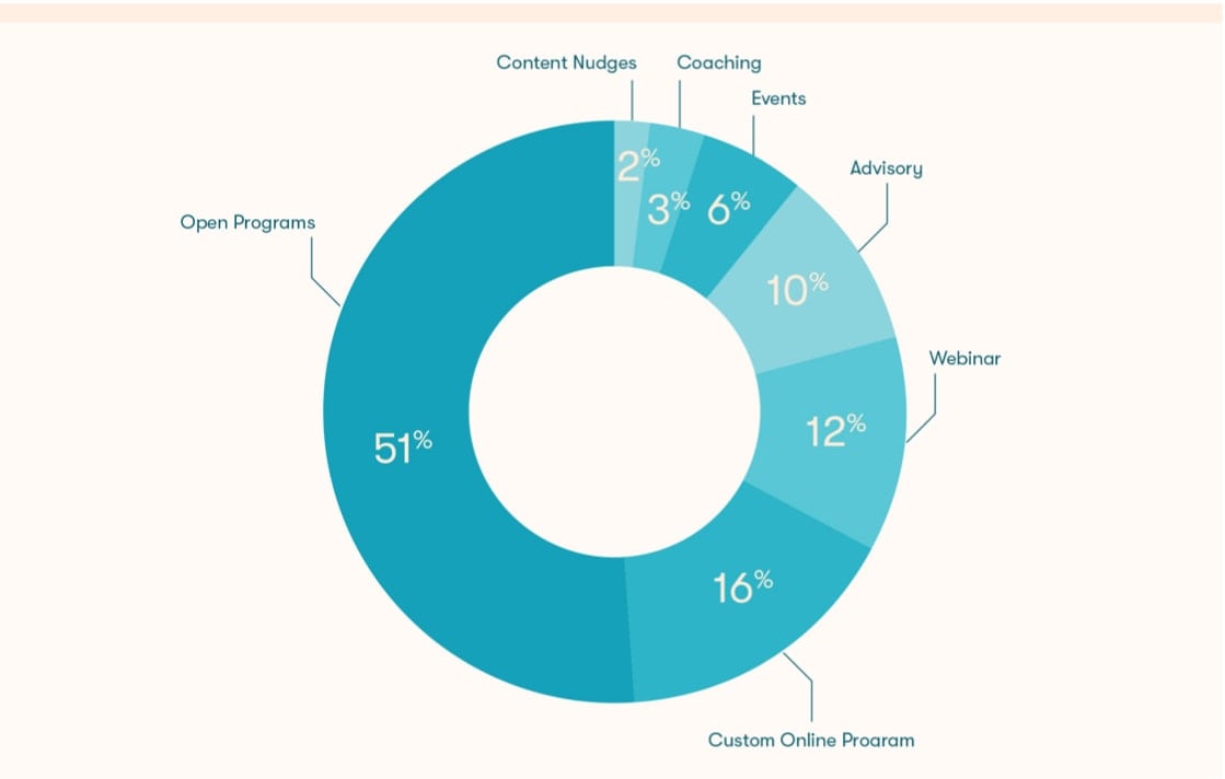 How did IMD NEXUS partners use their network this year?