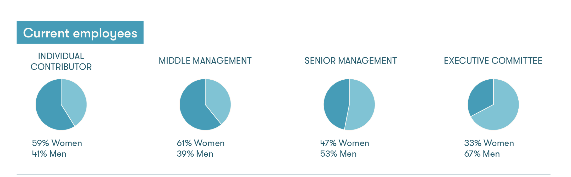 Employee Engagement 1