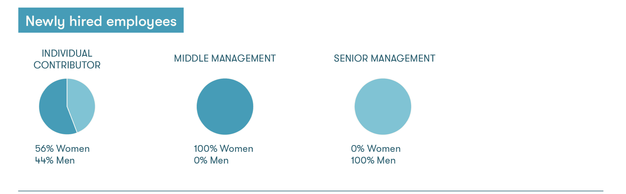 Employee Engagement 2