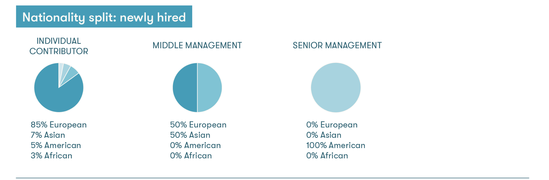 Employee Engagement 3