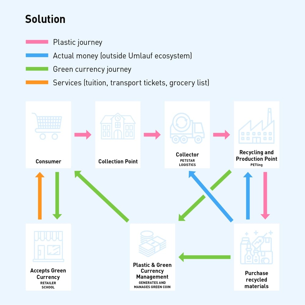 EMBAs inspired to spark a recycling circular economy