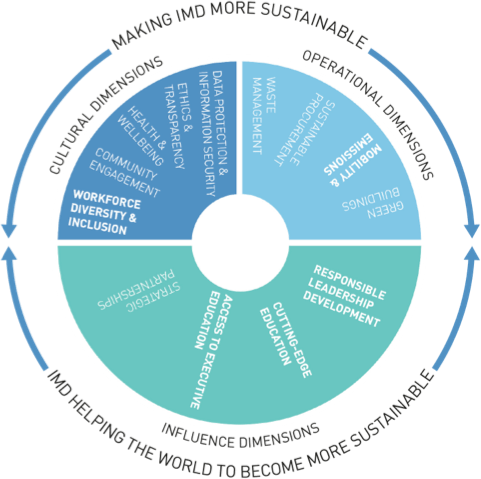 Our Approach to Sustainability