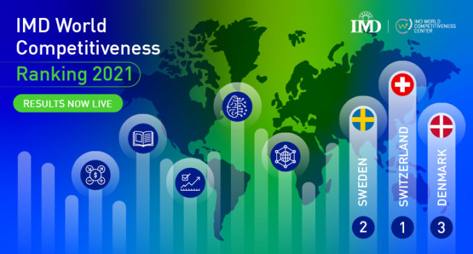 IMD World Competitiveness Ranking 2021