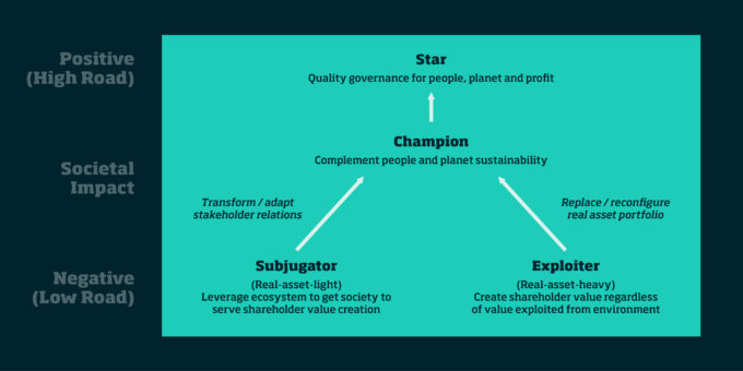 The Journey to Become an ESG Star