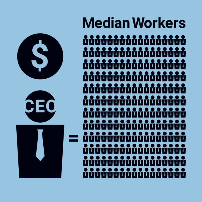 CEO pay gap