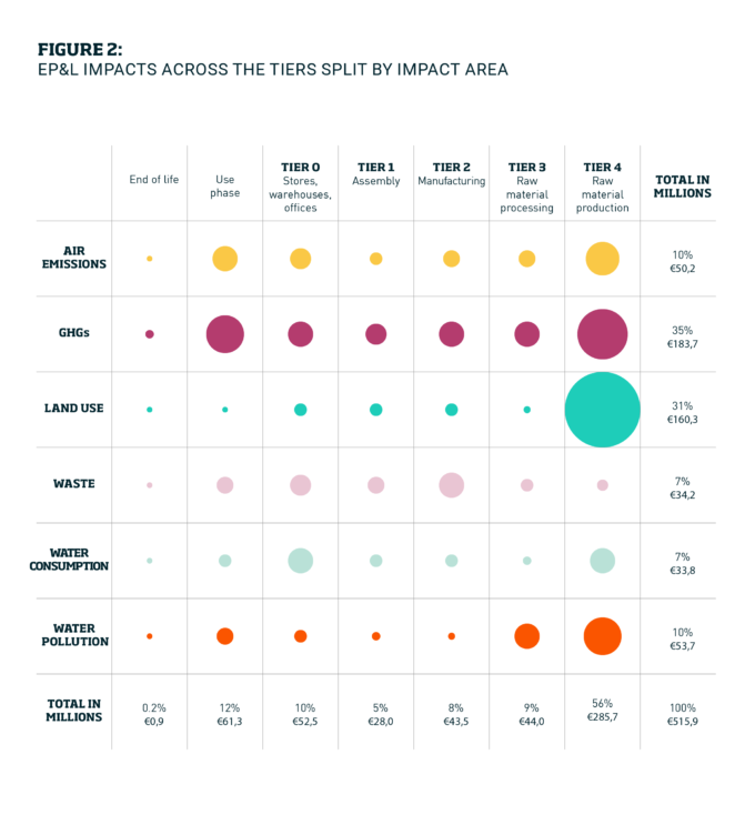 Kering sustainability chart