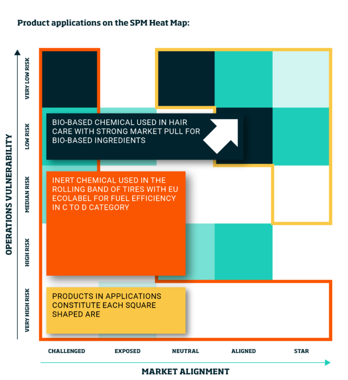 Sustainability from periphery to core Solvay