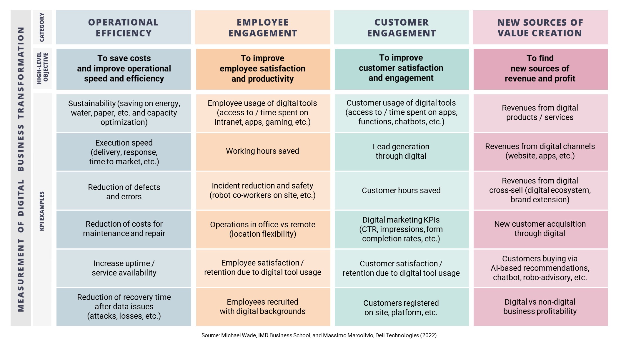 Digital Marketing Metrics KPIs For 2024 56 OFF digital-marketing-metrics-kpis-for-2024-56-off