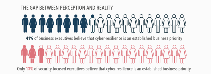 Five ways to plug the gaps in your digital security