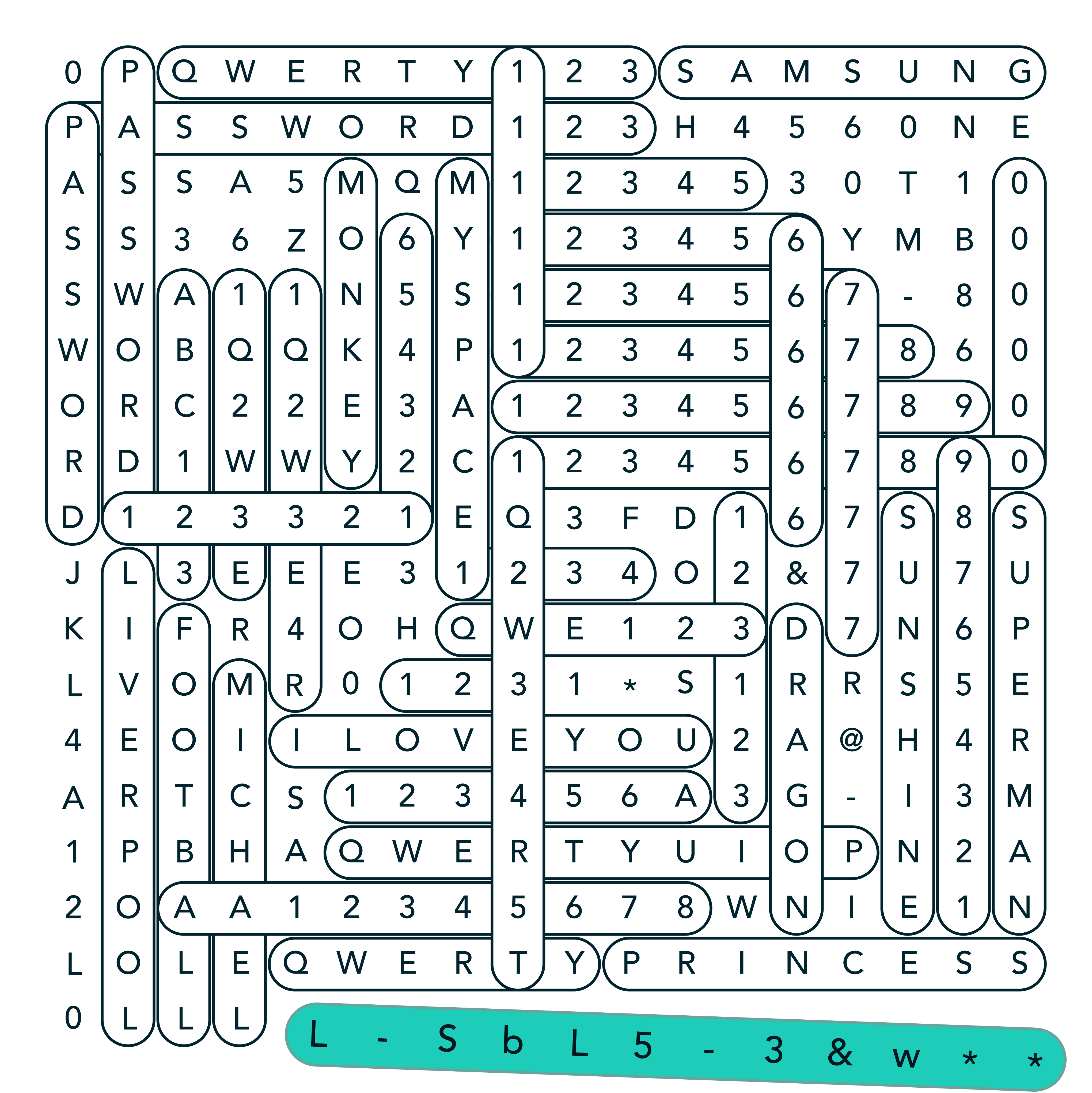 Are we ready to enter p@s$word-free future?