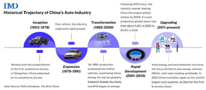 China EV figure 1