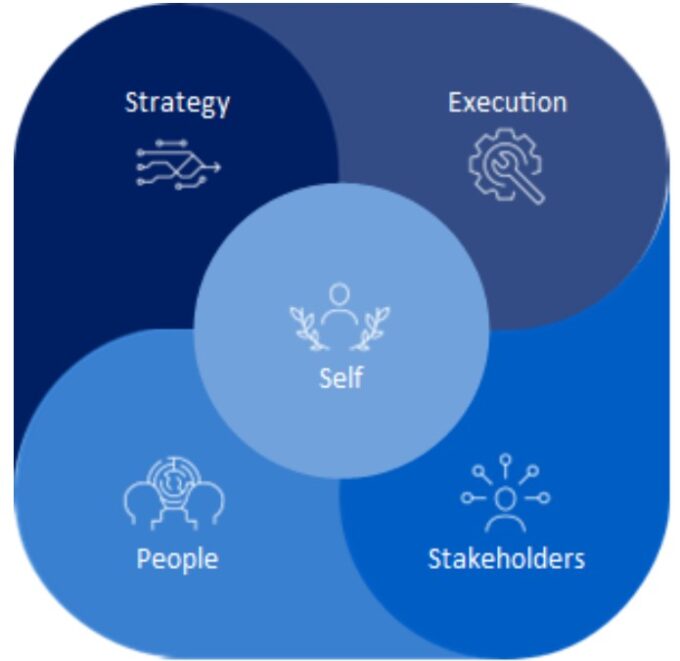 talent chart