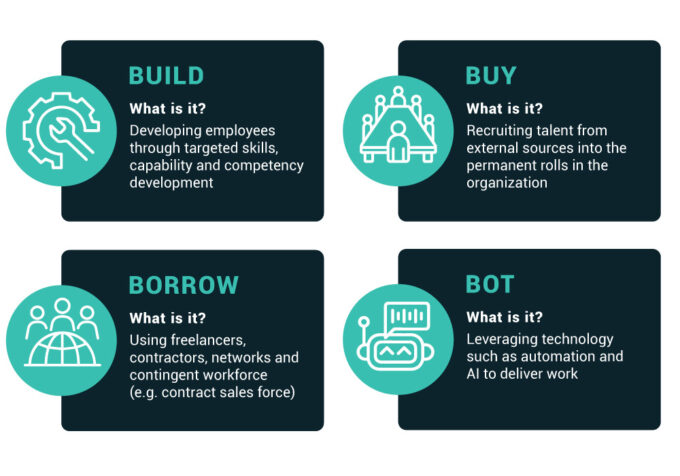 CHRO - The 4B Framework