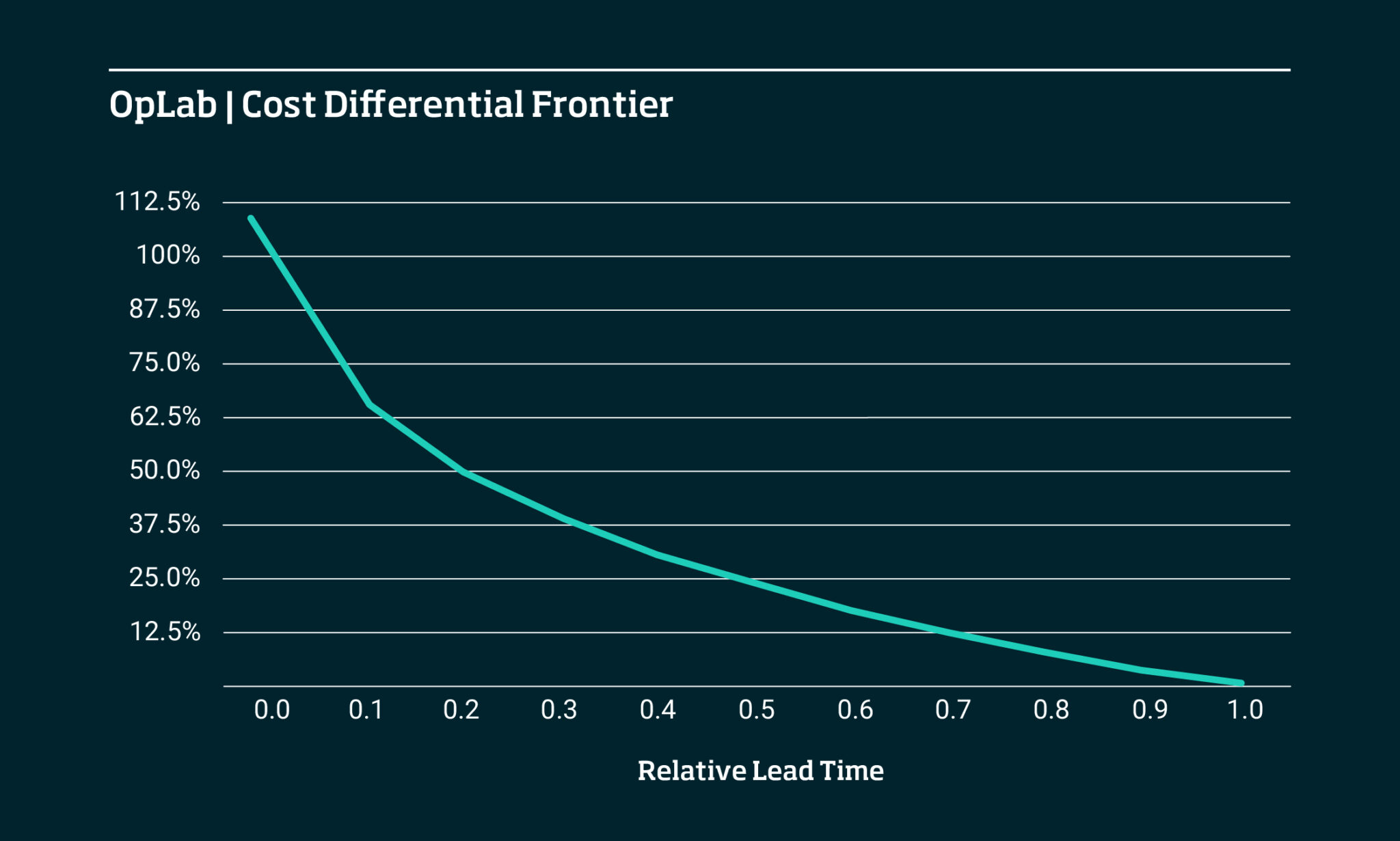 Digital Tools Manufacturing Decision Making I by IMD