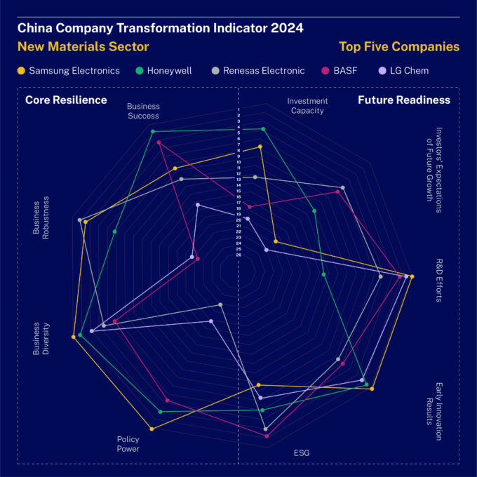 ChinaIndicator-SpiderChart_NM-DIGITAL
