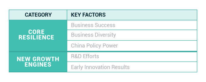 NEV sector key factors