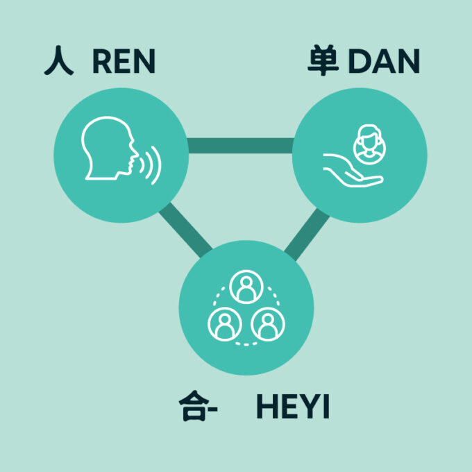 RenDanHeYi