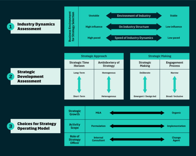 ISC Framework