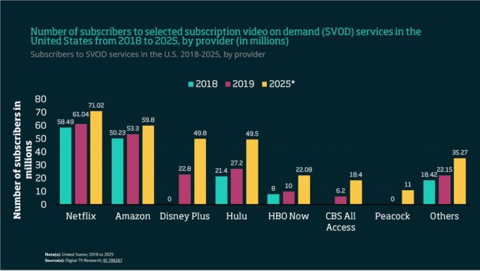 Subscriber HBO now