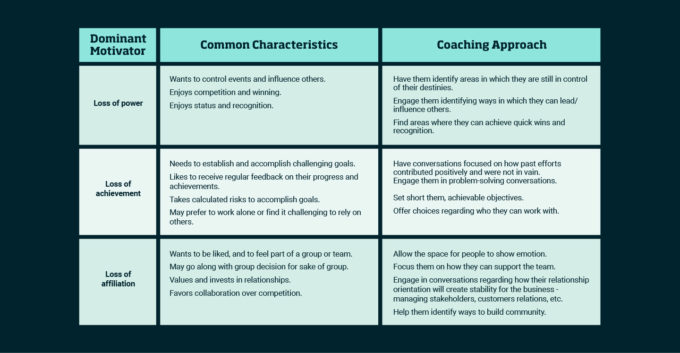 Chart Motivator