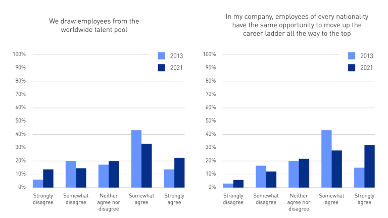 GlobalMindsetSurveyArticle_Graph21