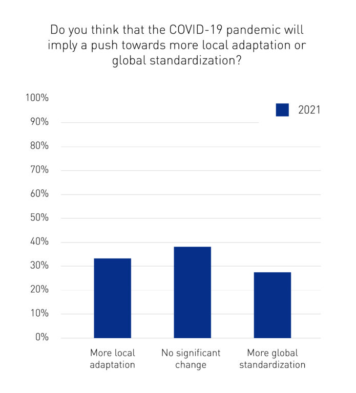GlobalMindsetSurveyArticle_Graph6new