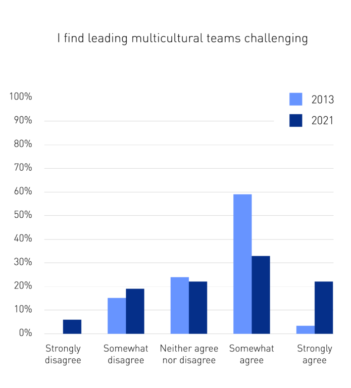 GlobalMindsetSurveyArticle_Graph7new