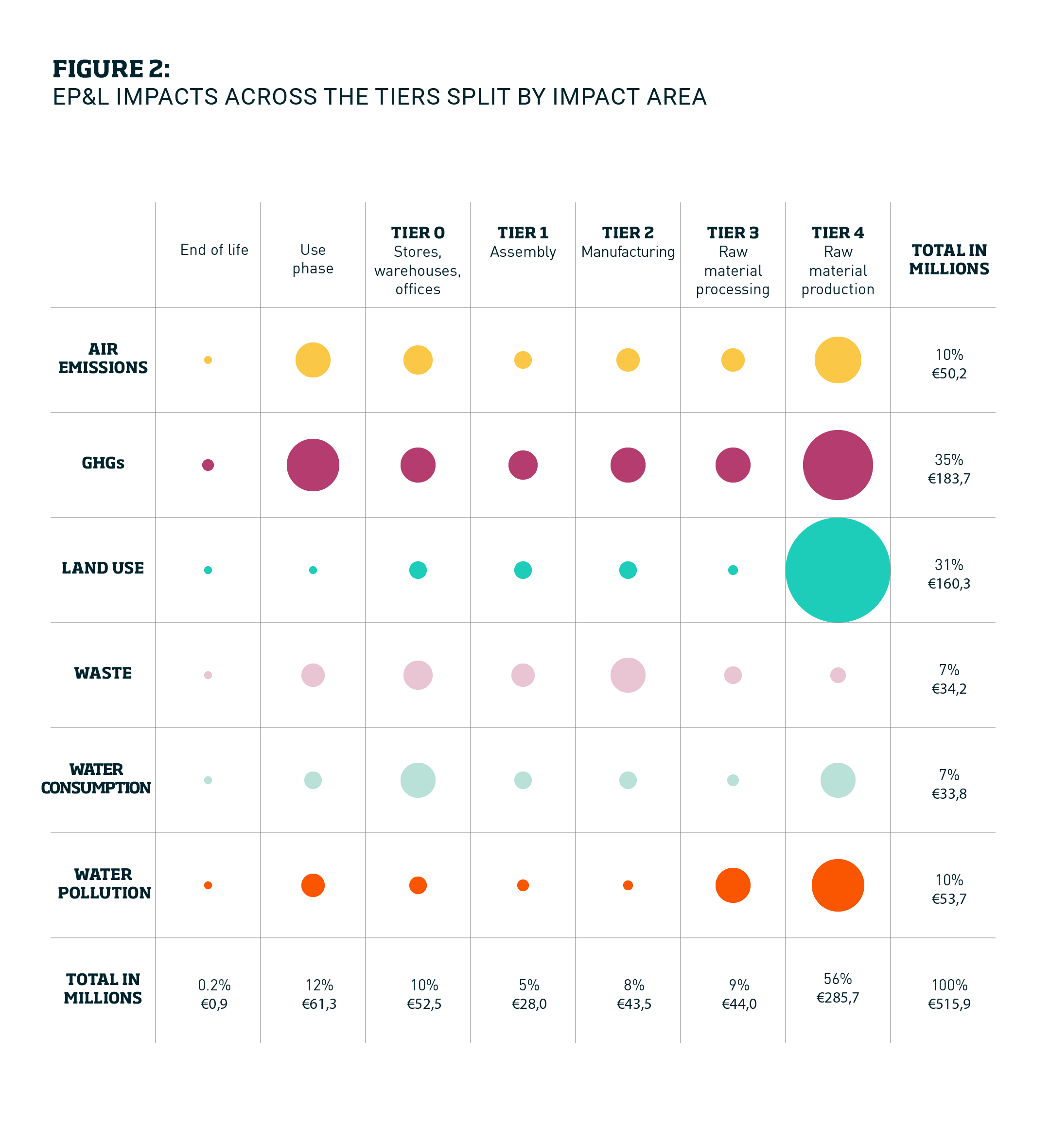 Kering sustainability chart