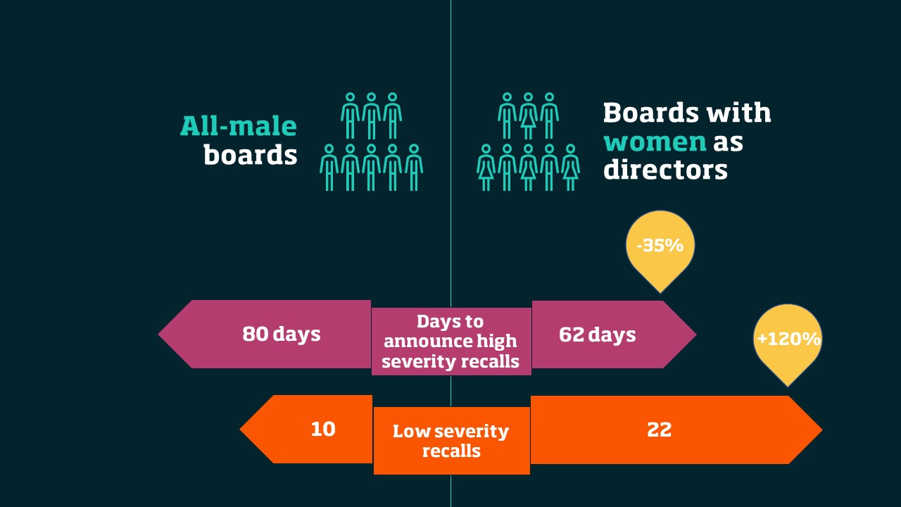 Women in pharma Board