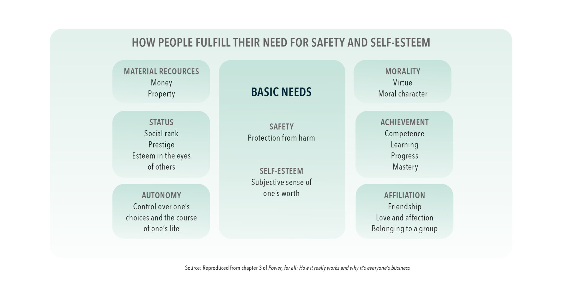 Understanding One's Needs Understanding The Needs Of Others - I by IMD