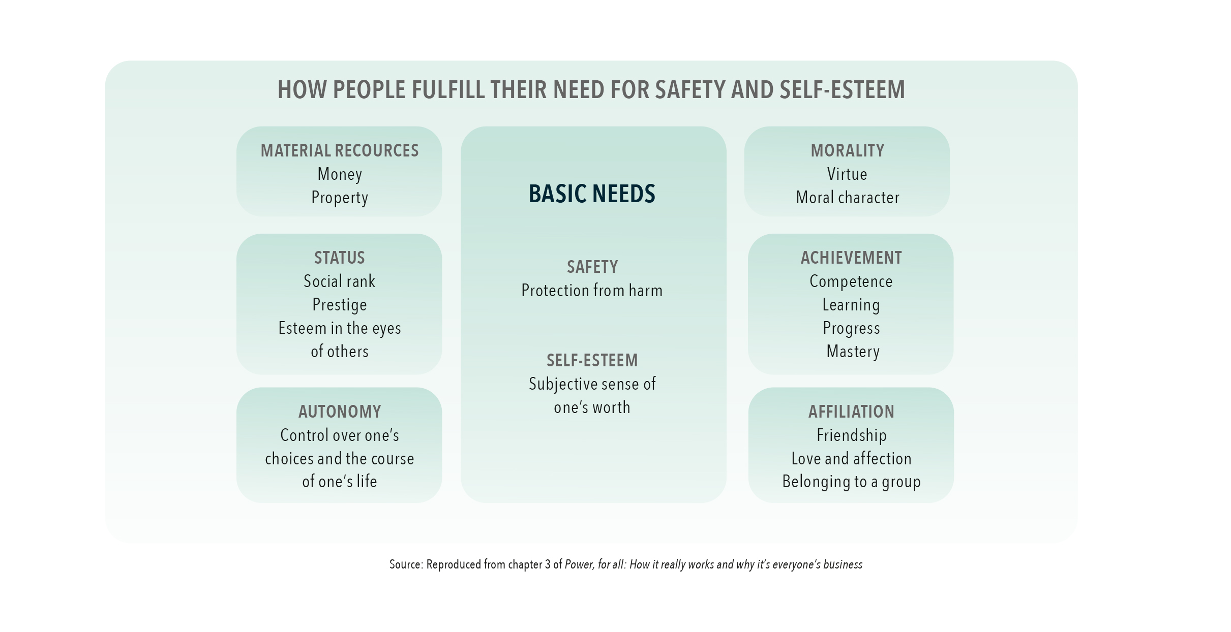 Power_of_understanding_Graph
