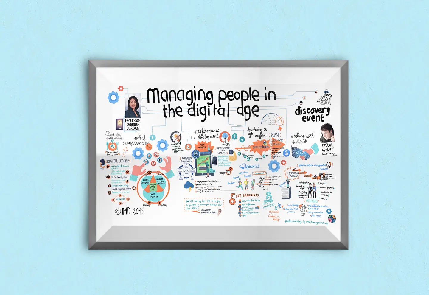 Developing people in a time of digital disruption