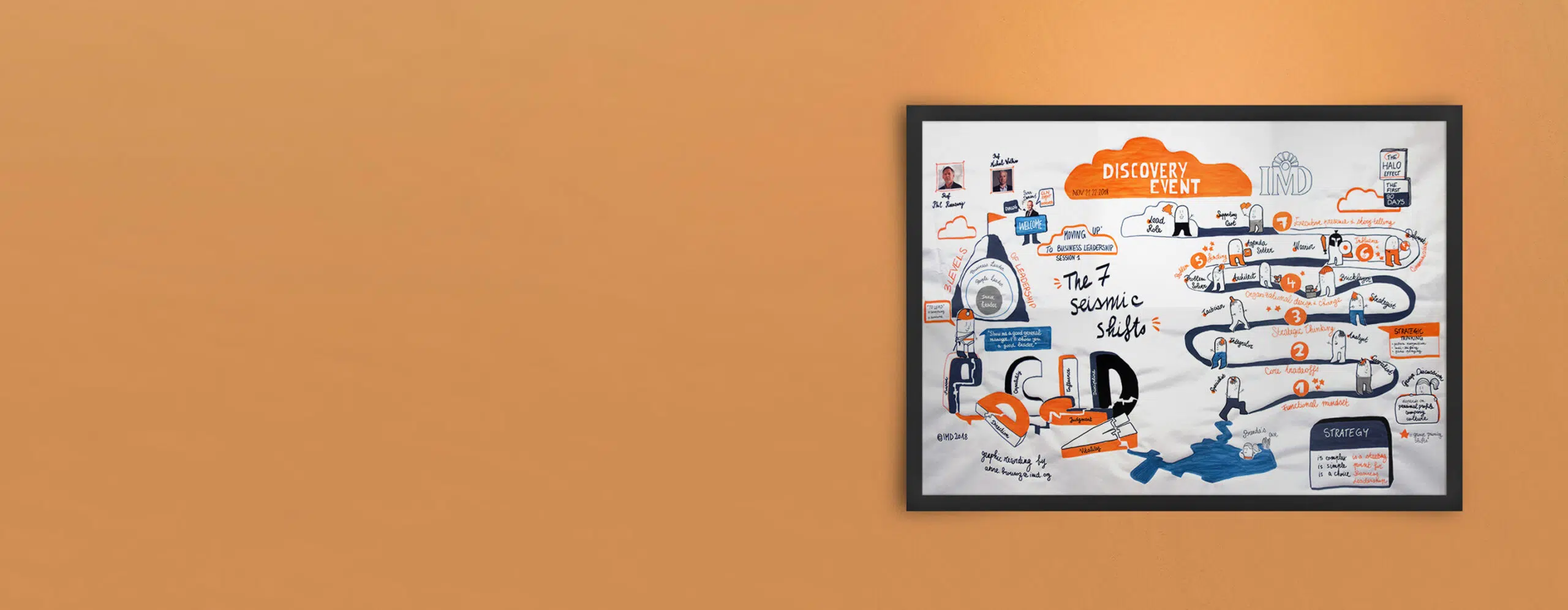 20220916-R&K-Articles-Moving up to business leadership-2880×1120-PK - IMD Business School