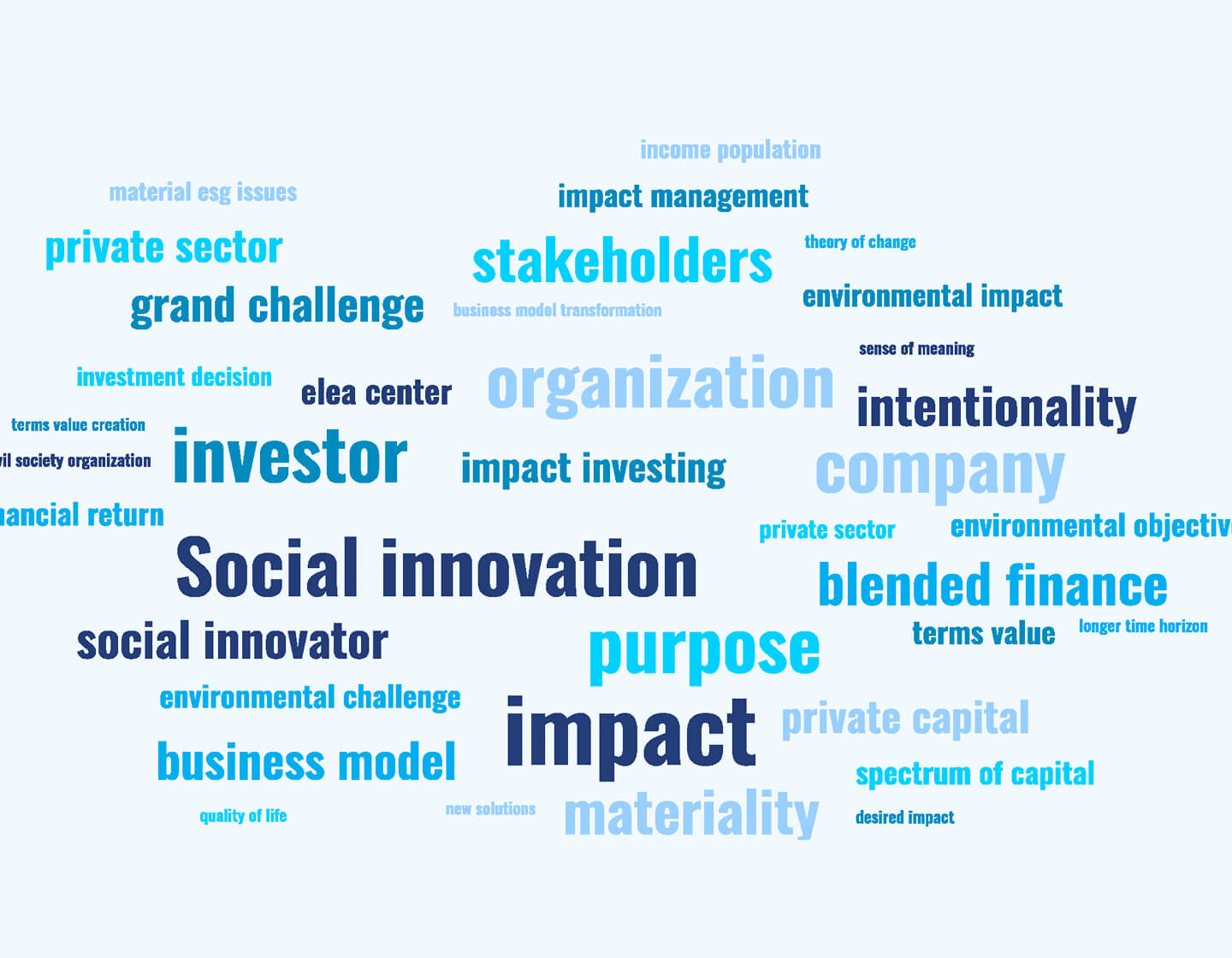 Social innovation: Mobilizing private capital for impact