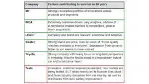 5-17-table-1-medium - IMD Business School - IMD Business School