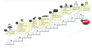 50---digital-transformation-evolve-or-be-disrupted---figure1 - IMD Business School - IMD Business School