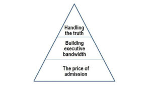  - IMD Business School