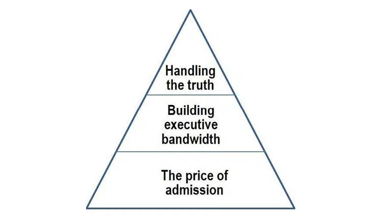  - IMD Business School