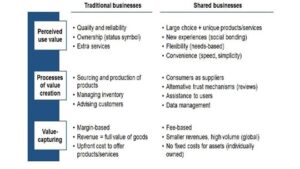  - IMD Business School