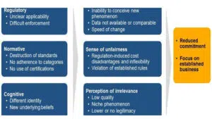 53---the-sharing-economy_figure2 - IMD Business School - IMD Business School