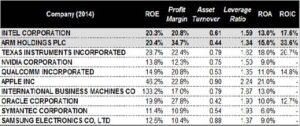  - IMD Business School