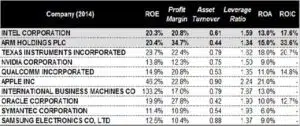 56---finance-for-non-finance-people-figure4_medium - IMD Business School - IMD Business School