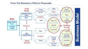 56---finance-for-non-finance-people_figure3 - IMD Business School - IMD Business School