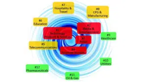 59---responding-to-digital-disruption_figure1 - IMD Business School - IMD Business School