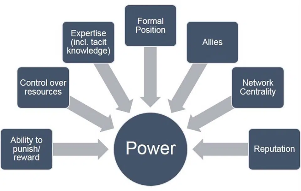  - IMD Business School