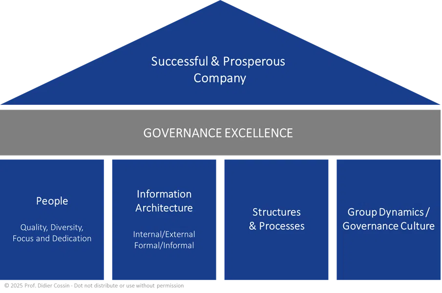  - IMD Business School