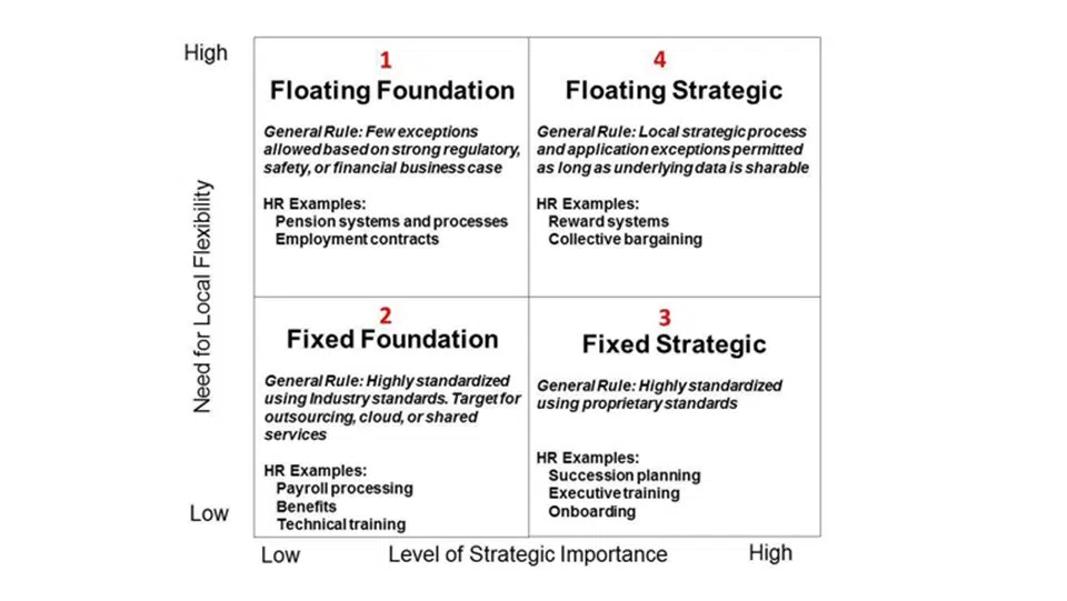 anchored-agility_figure3 - IMD Business School - IMD Business School