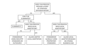  - IMD Business School