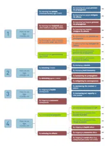  - IMD Business School